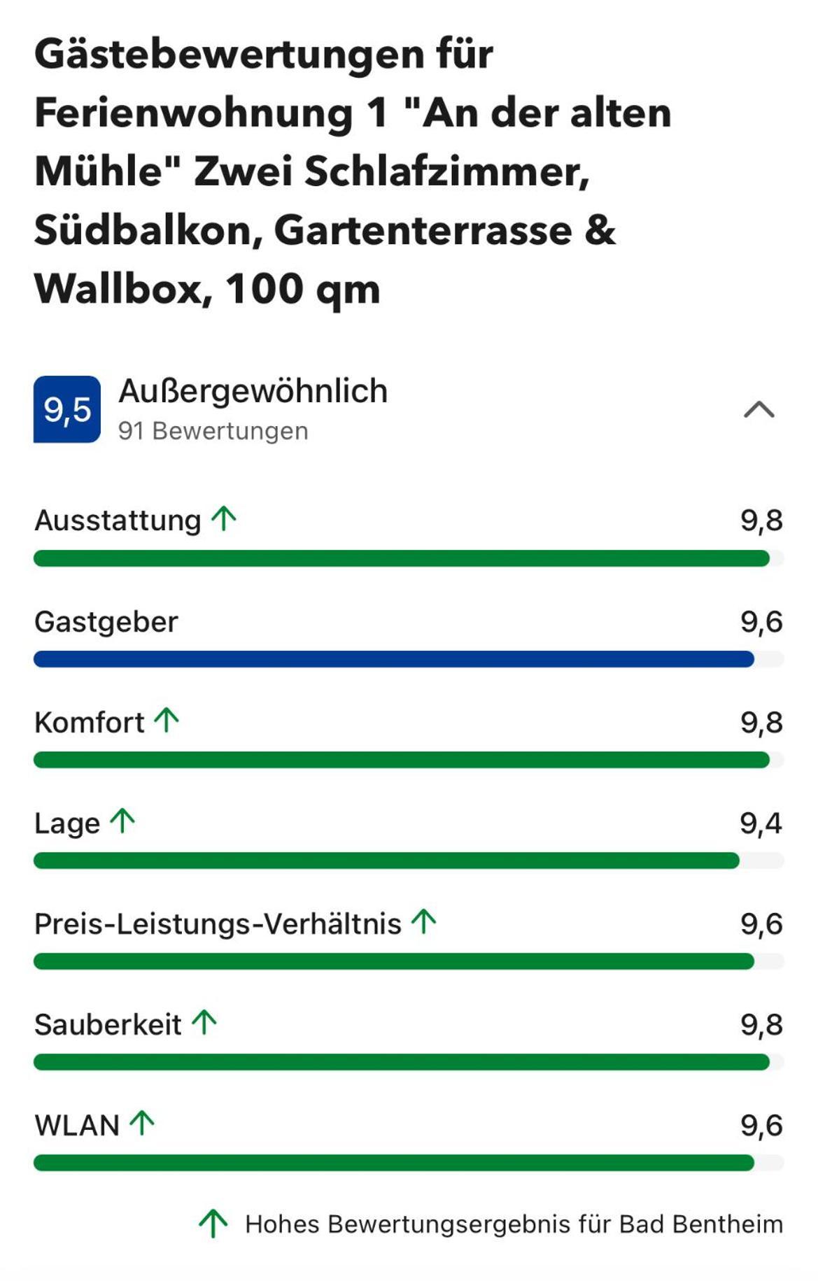 "An Der Alten Muehle 1" Fewo 120 Qm, Zwei Grosse Schlafzimmer, Suedbalkon, Gartenterrasse & Wallbox Bad Bentheim Zewnętrze zdjęcie